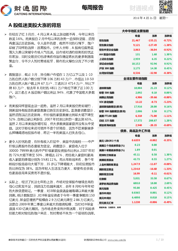 A股低迷美股大涨的背后