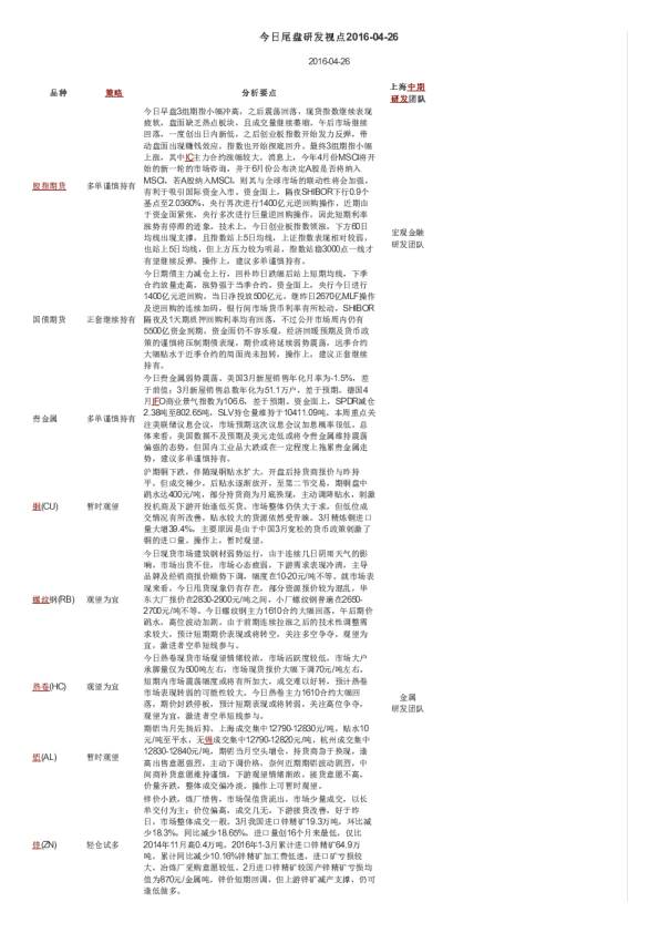 今日尾盘研发视点