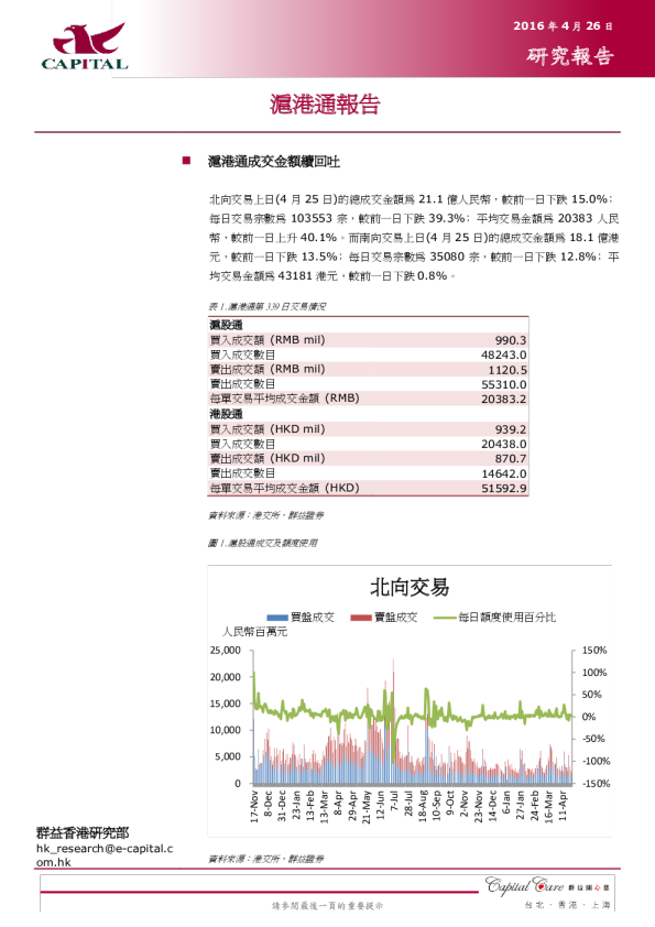 沪港通报告