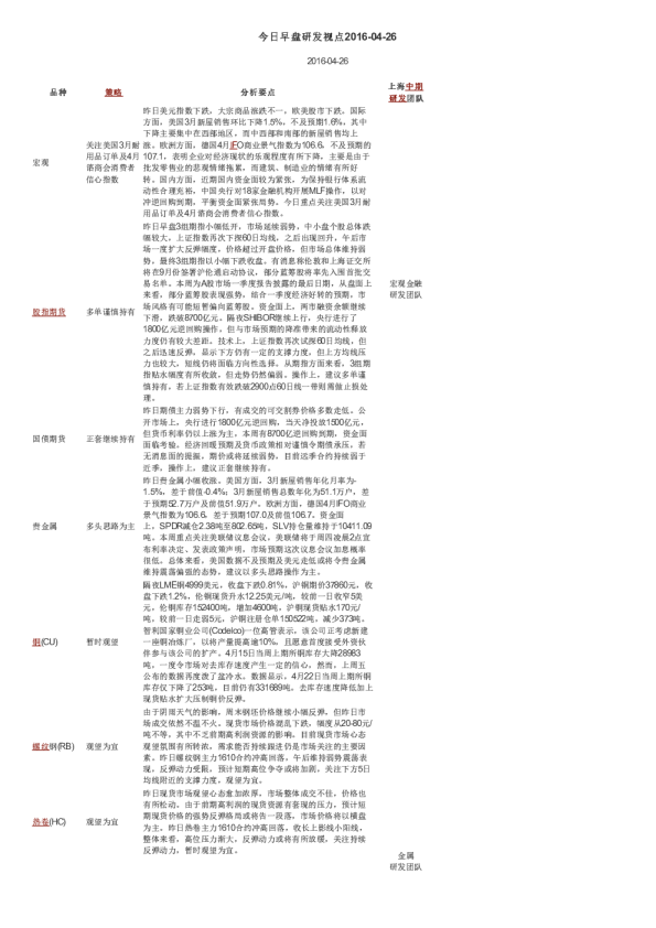 今日早盘研发视点