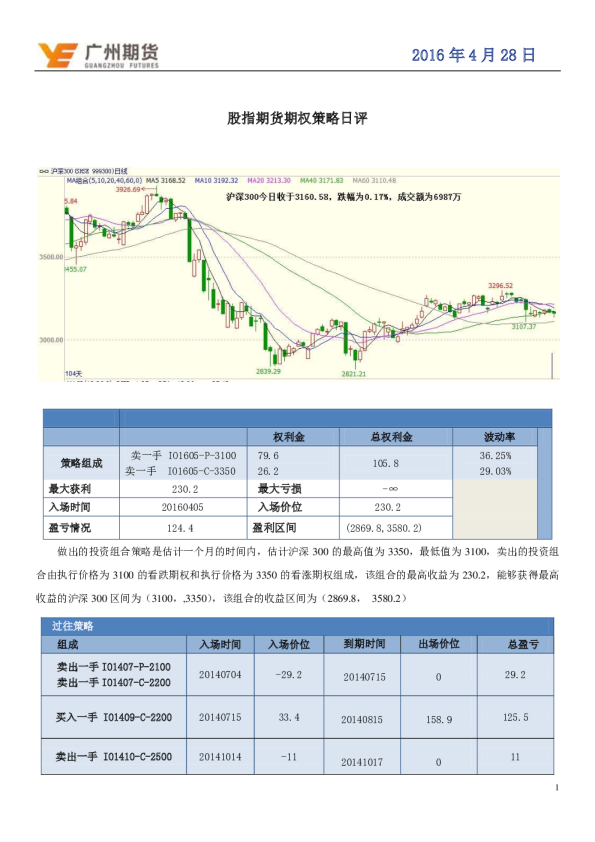 股指期货期权策略日评