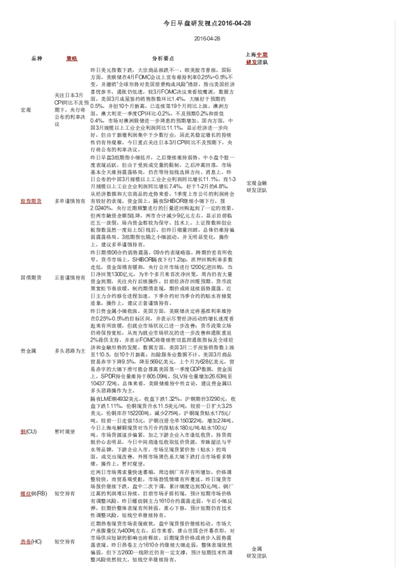 今日早盘研发视点