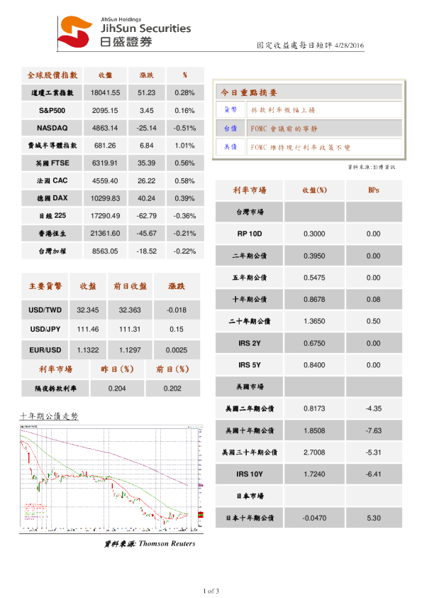 固定收益处每日短评