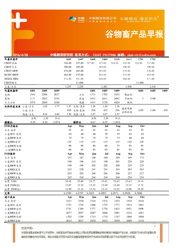谷物畜产品早报