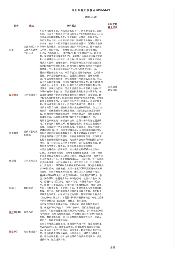 今日早盘研发视点
