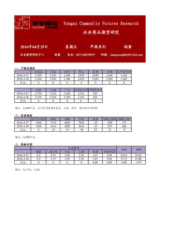 鸡蛋早报系列