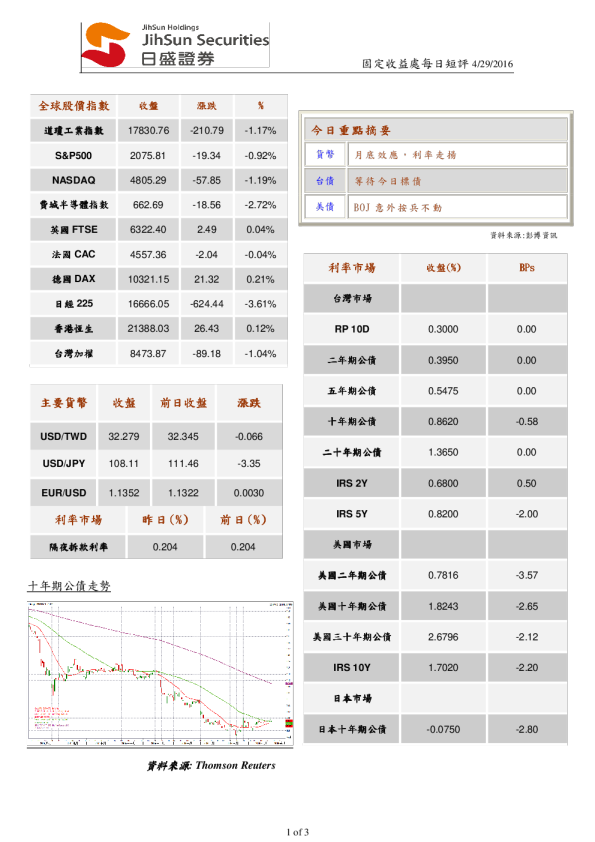 固定收益处每日短评