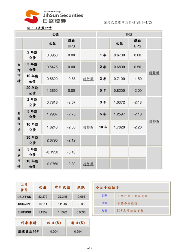 固定收益处商品行情
