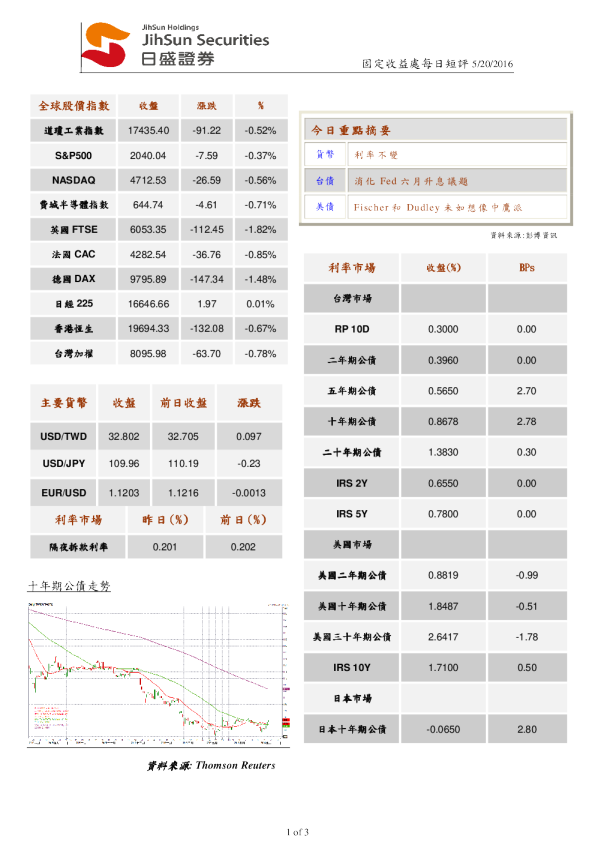 固定收益处每日短评
