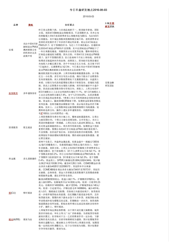 今日早盘研发视点