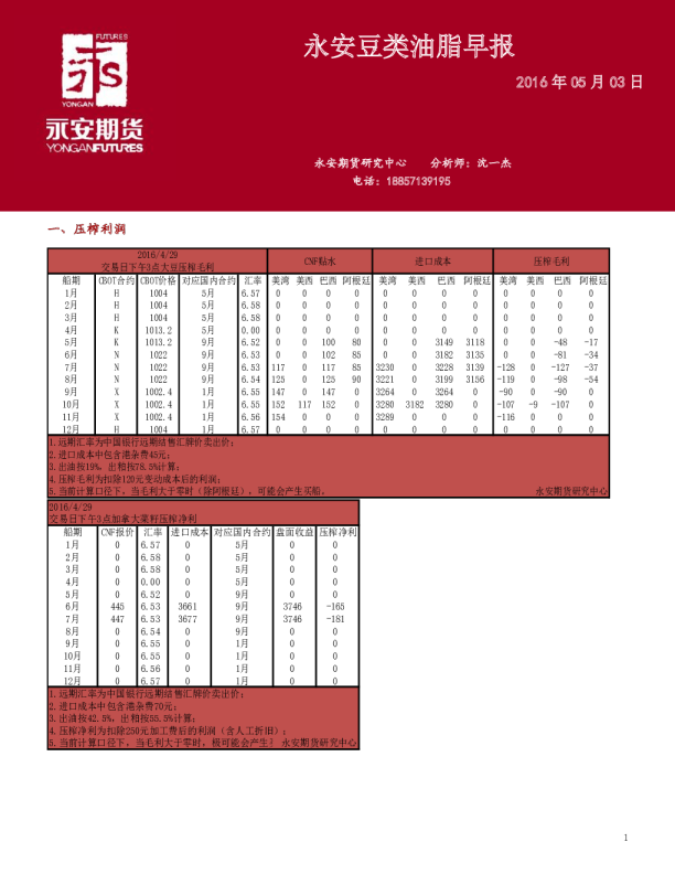 豆类油脂早报系列