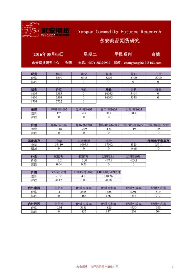 白糖早报系列