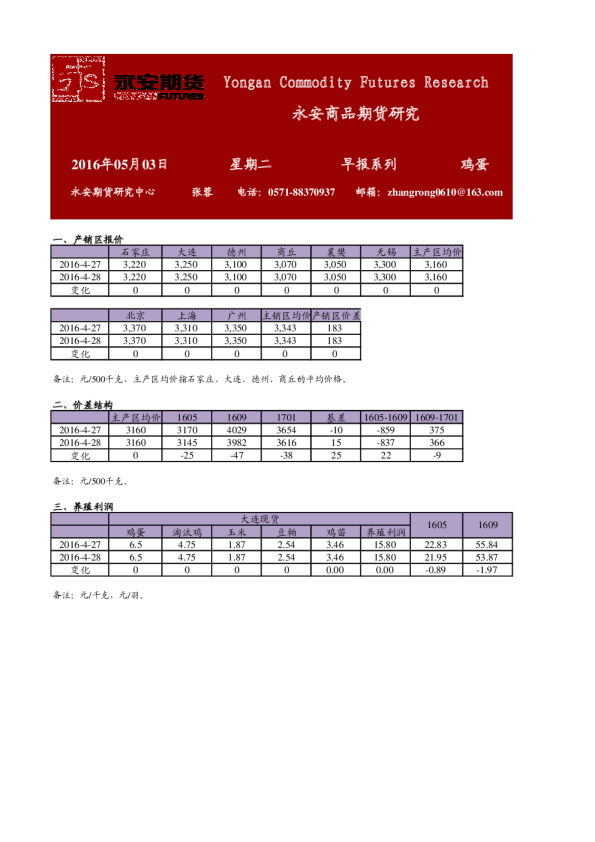 鸡蛋早报系列