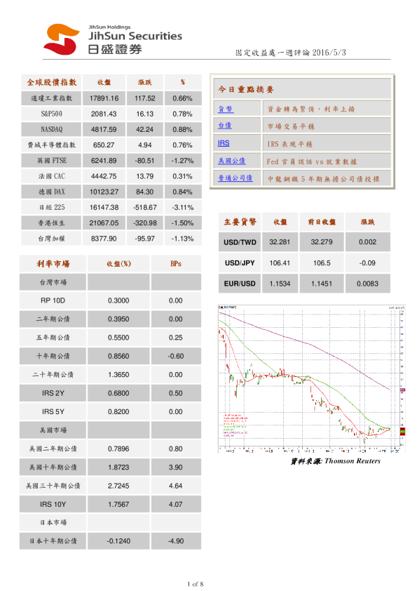 固定收益处一周评论