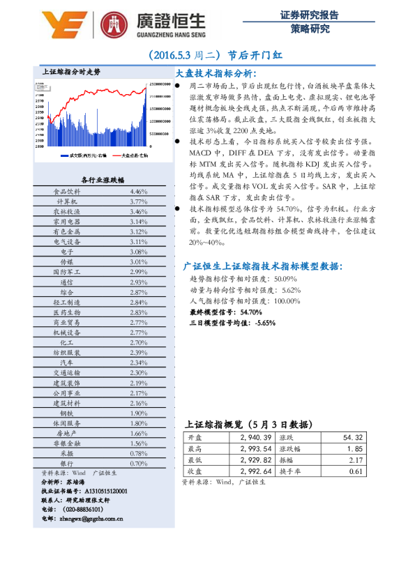 节后开门红