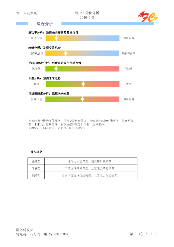 股指·量化分析