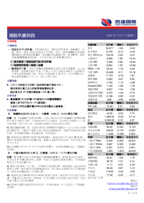 港股早晨快讯