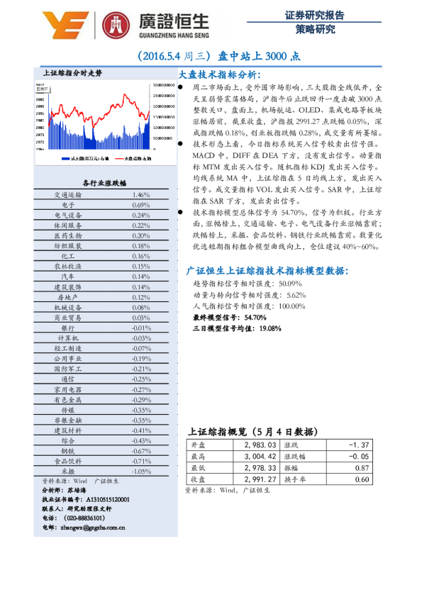 盘中站上3000点