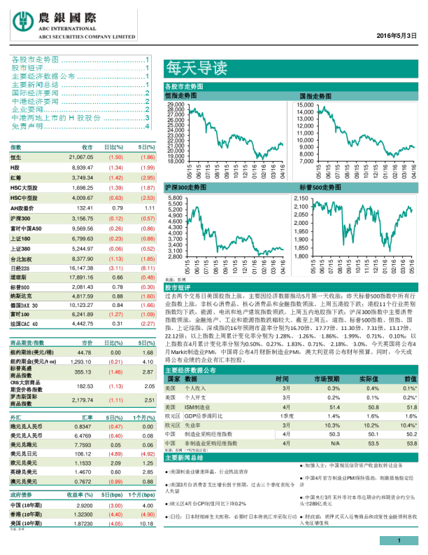 农银国际每天导读