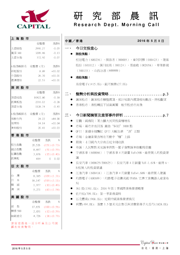 研究部晨讯
