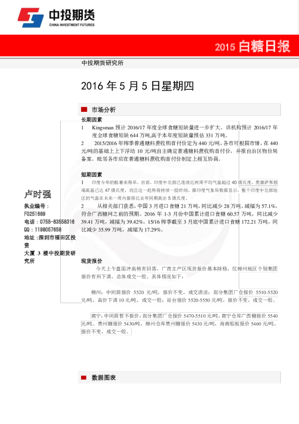 白糖日报
