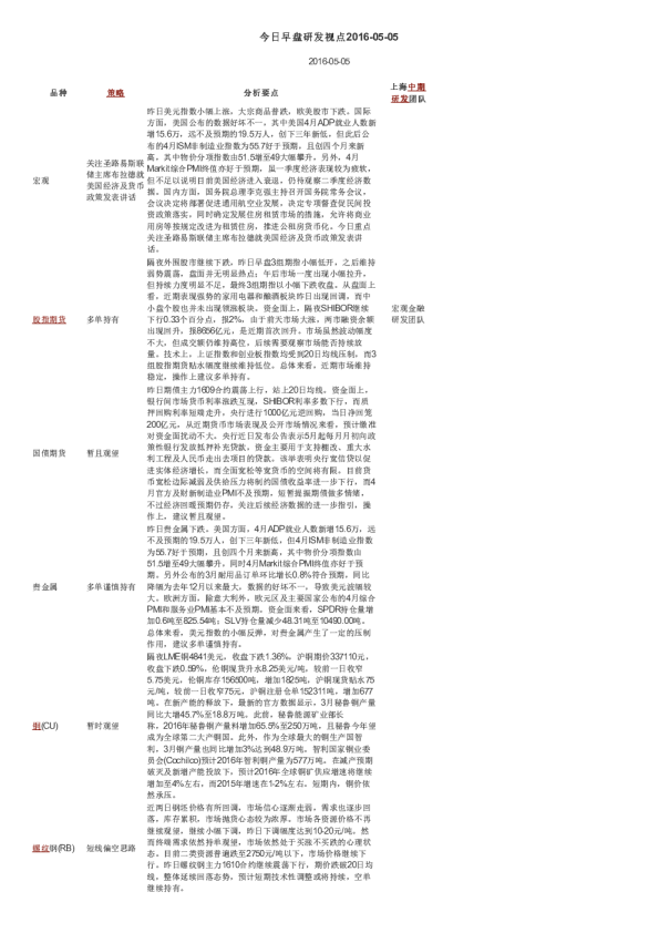 上海中期期货今日早盘研发视点