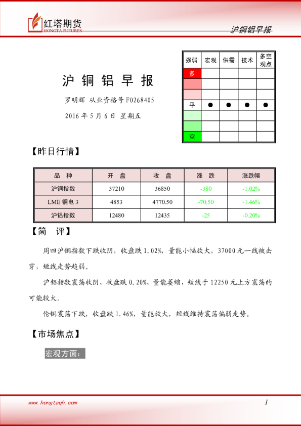 红塔期货沪铜铝早报