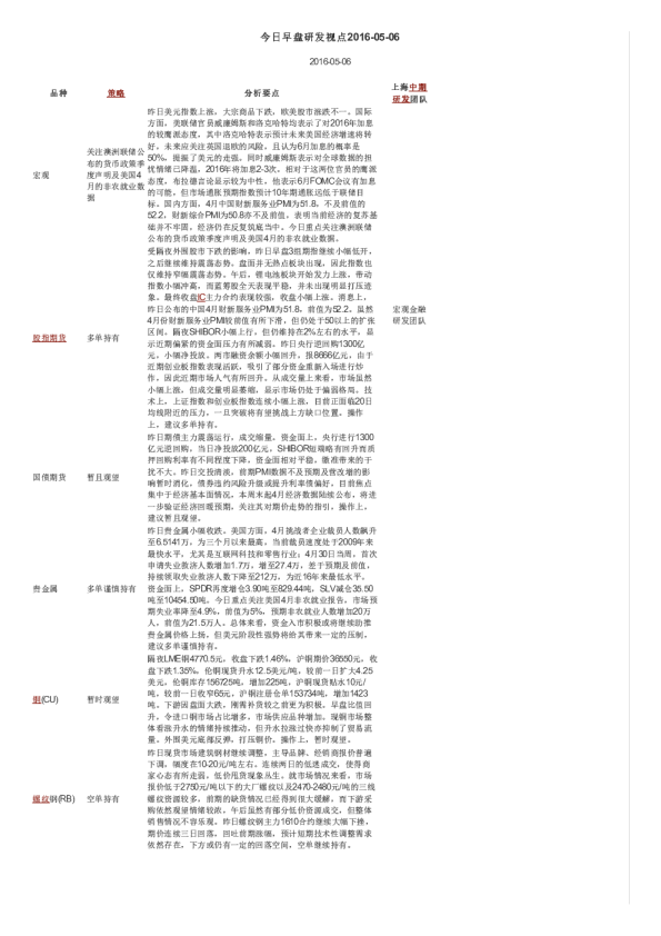 今日早盘研发视点