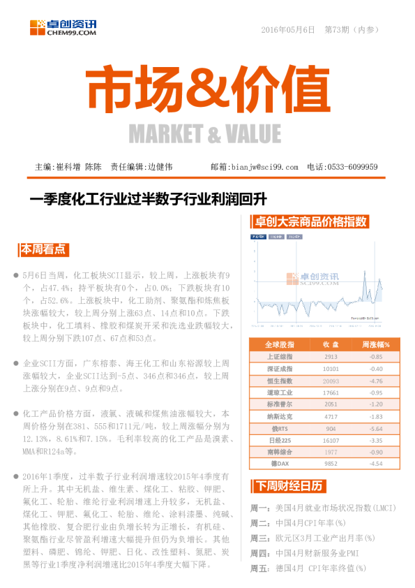化工：一季度化工行业过半数子行业利润回升