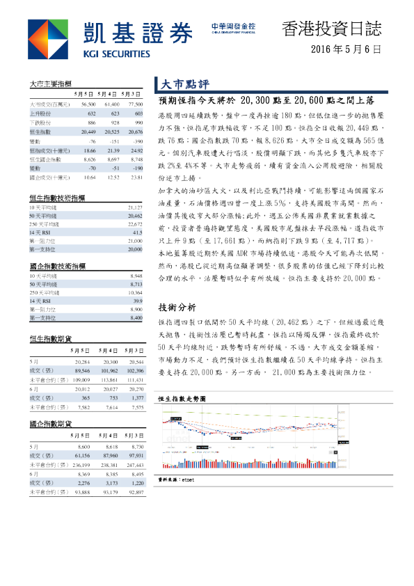 凯基证券香港投资日志