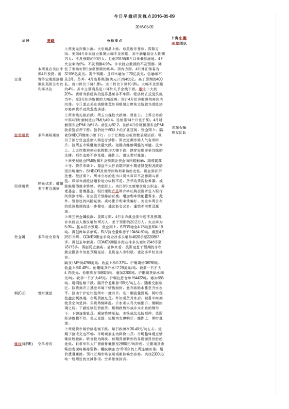 今日早盘研发视点
