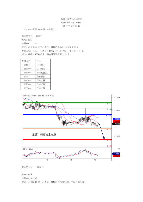每日主要产品技术更新