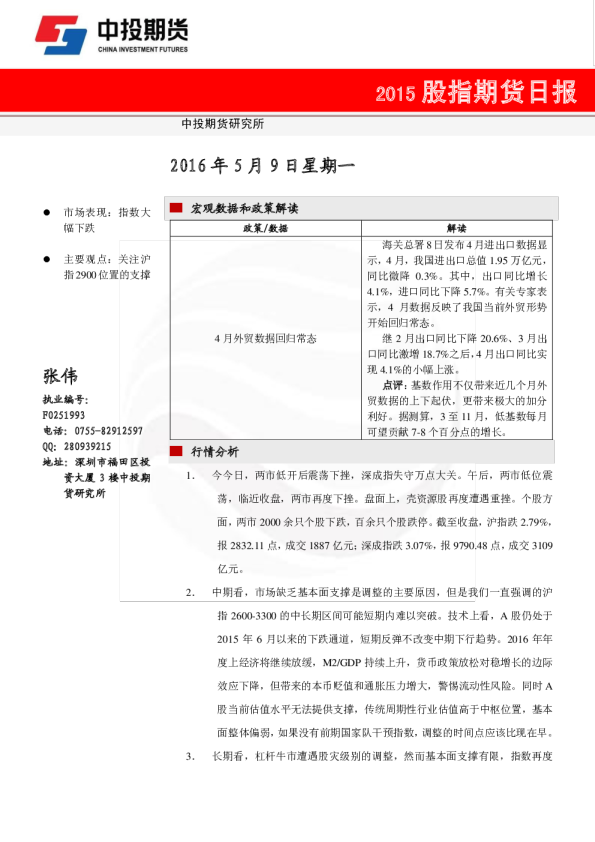 股指期货日报