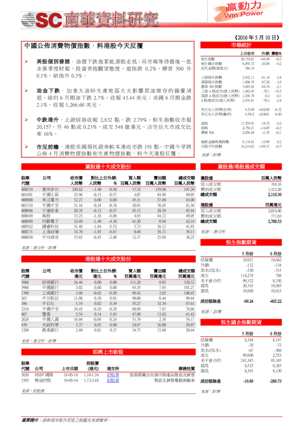中国公布消费物价指数，料港股今天反覆