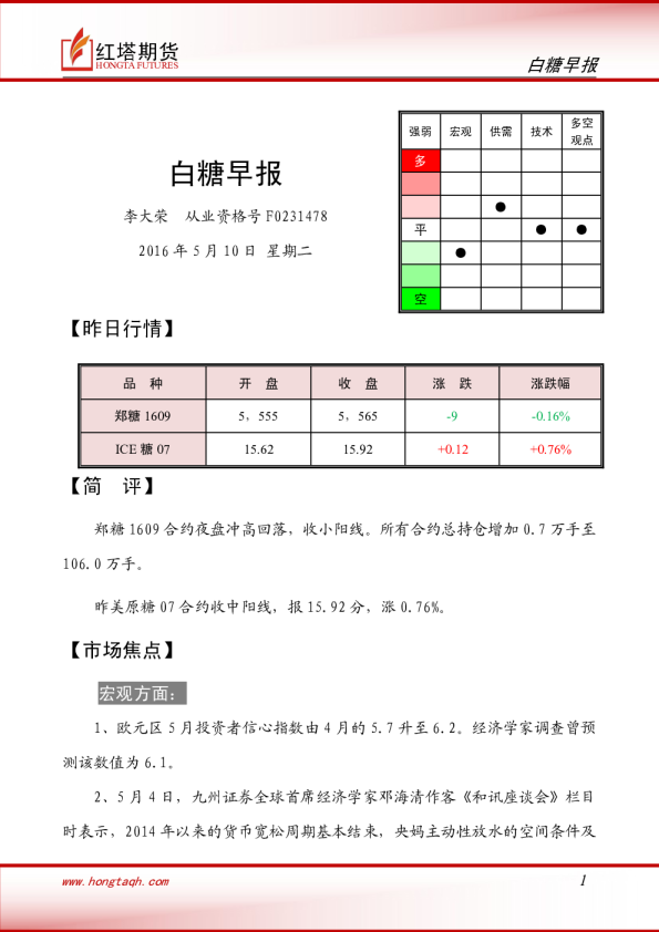 红塔期货白糖早报