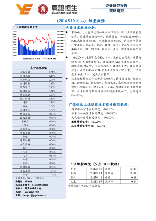 缩量微涨