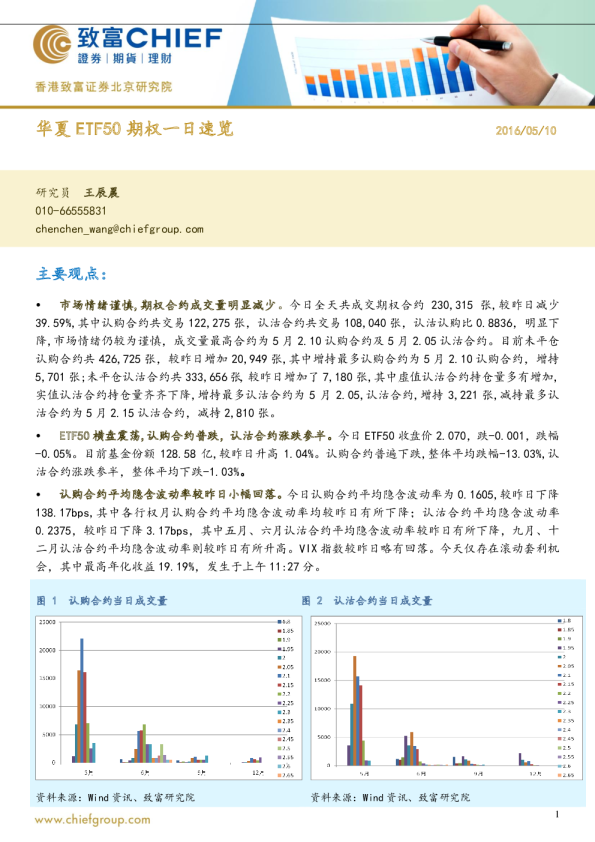 华夏ETF50期权一日速览