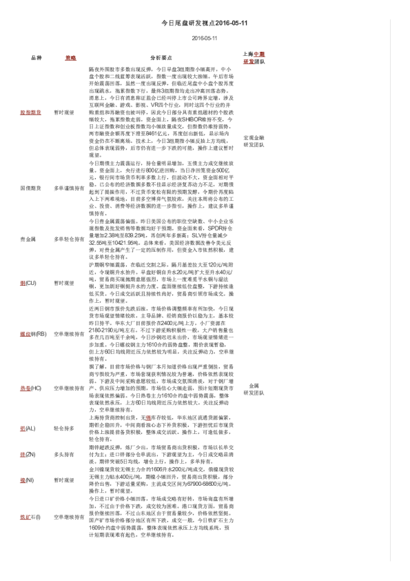 今日尾盘研发视点