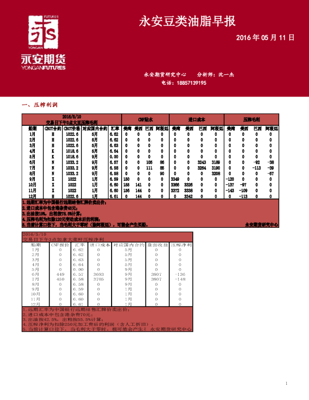永安豆类油脂早报