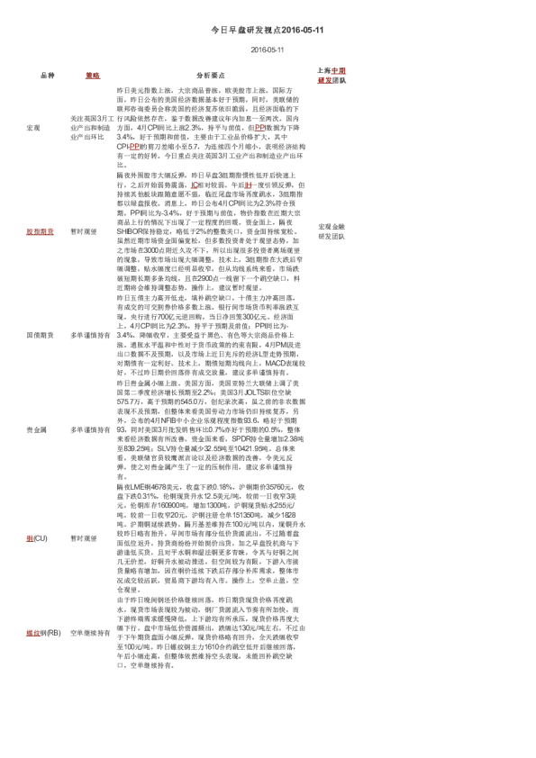 今日早盘研发视点