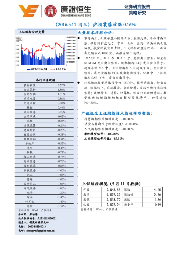 沪指震荡收涨0.16%