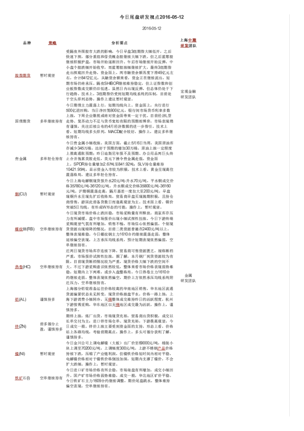 今日尾盘研发视点