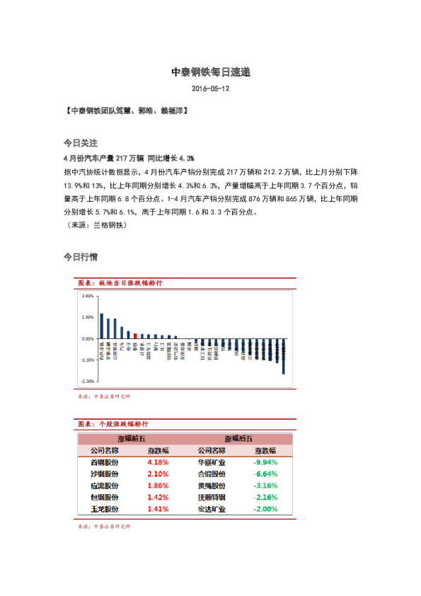 钢铁行业：每日速递