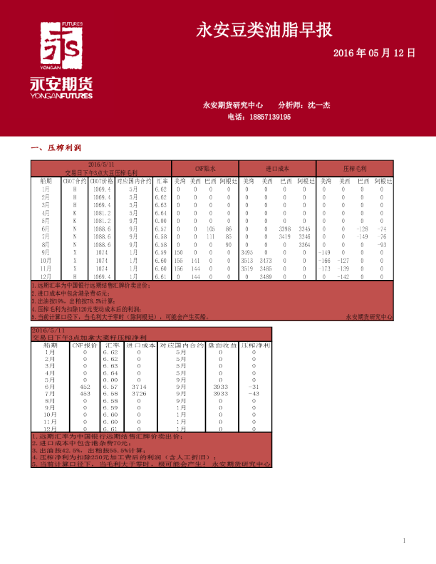 永安豆类油脂早报