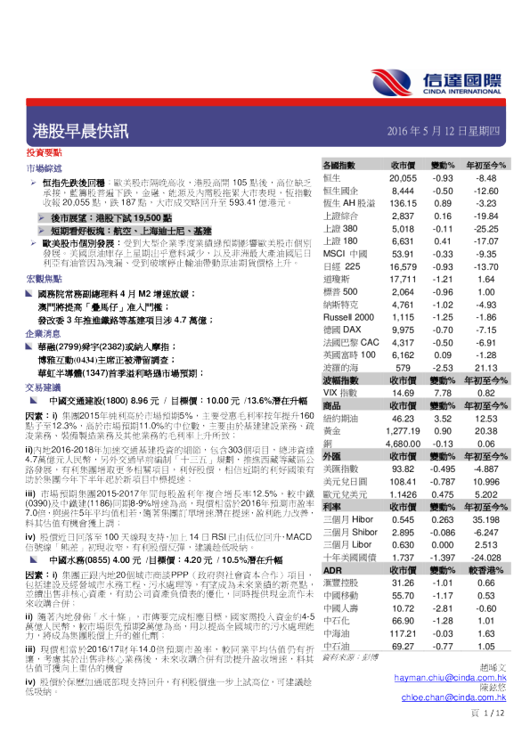 港股早晨快讯