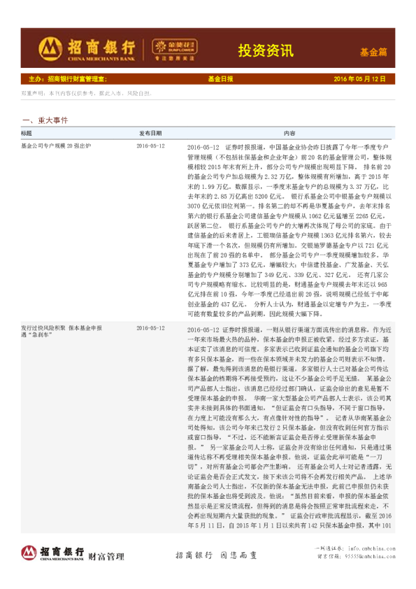 投资资讯：基金篇