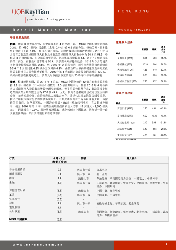 每月回顾及展望