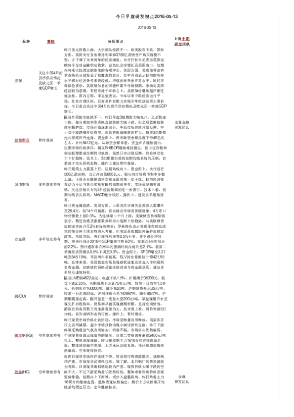 今日早盘研发视点