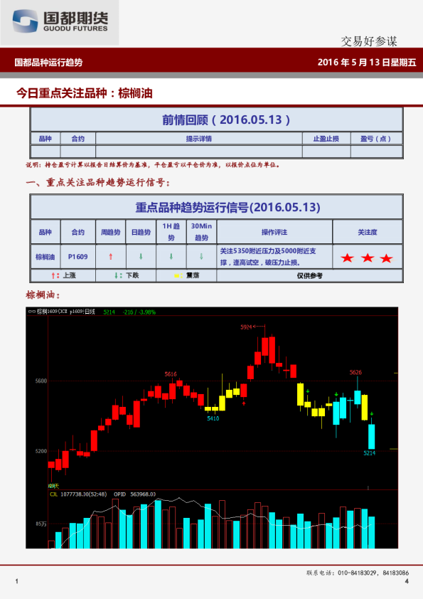 交易好参谋
