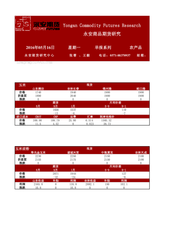 农产品早报系列